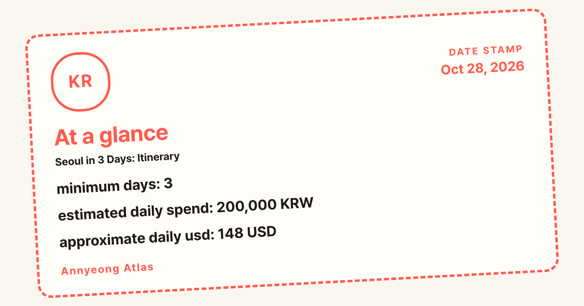 At a glance: minimum days: 3 / estimated daily spend: 200,000 KRW / approximate daily usd: 148 USD