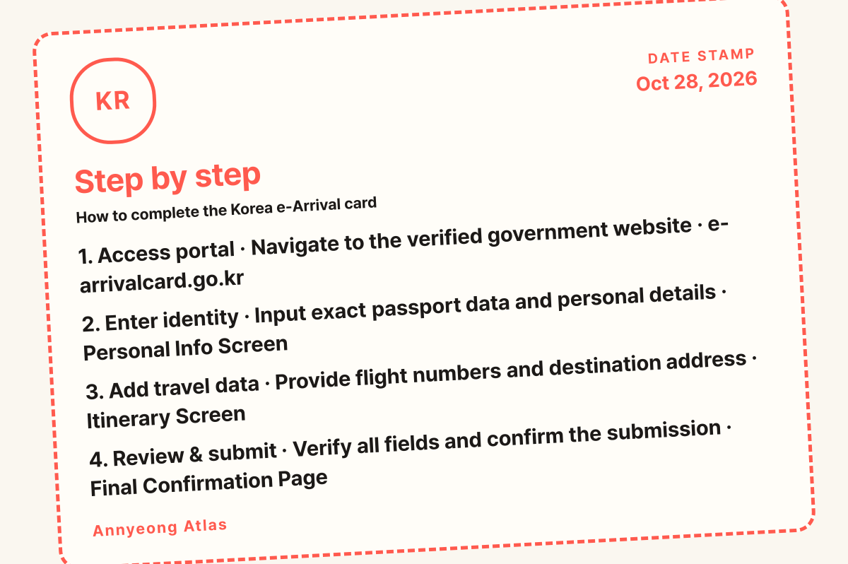 Step by step card: 1. Access portal Navigate to the verified government website · e-arrivalcard.go.kr, 2. Enter identity Input exact passport data and personal details · Personal Info Screen, 3. Add t